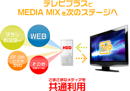 テレビプラスでMEDIA MIXを次のステージへ